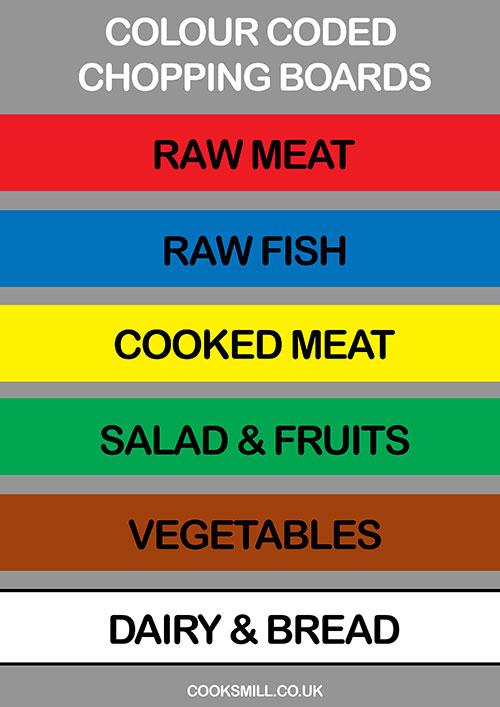 Color marking. Колор борд. Cutting Board Colors. Meat Colour code. Code Board.