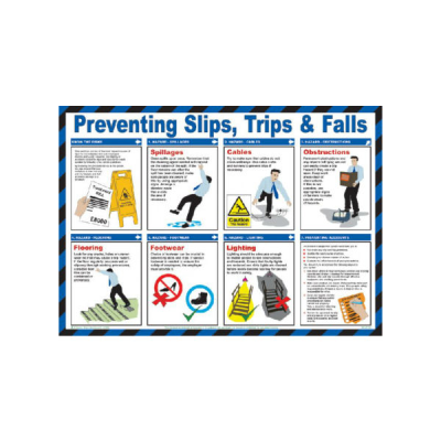 Preventing Slips Trips and Falls Poster