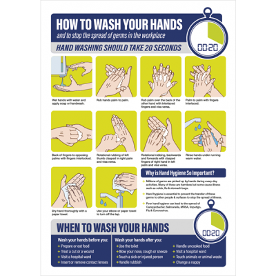 A3 size How to wash your hands in the workplace poster