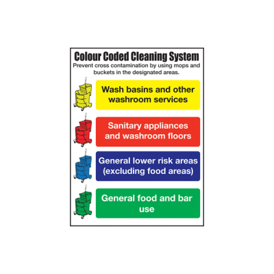 Self Adhesive Colour Coded Cleaning System Sign