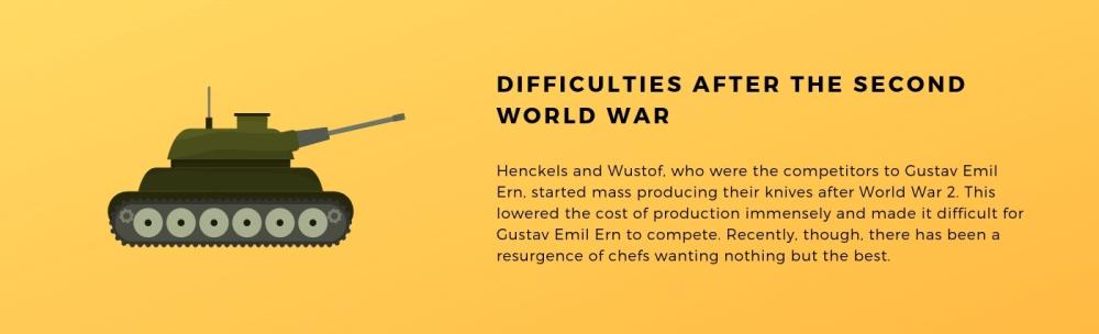 Difficulties after the second world war