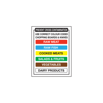 Self Adhesive Colour Coded Boards and Knives Sign
