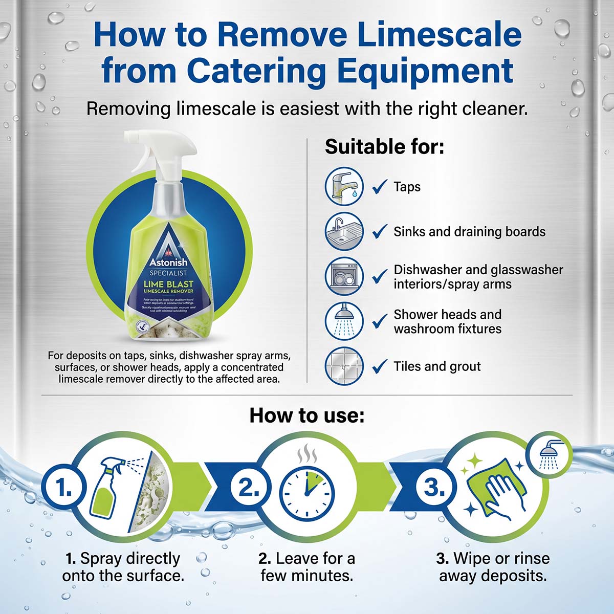 Graphic explaining how to remove limescale from catering equipment