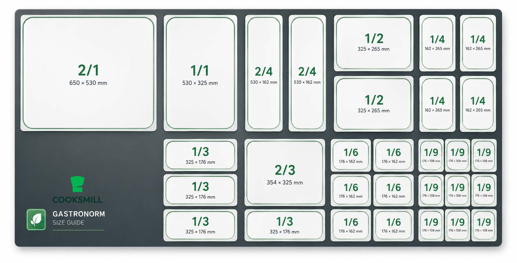 Gastronorm pan sizes graphic