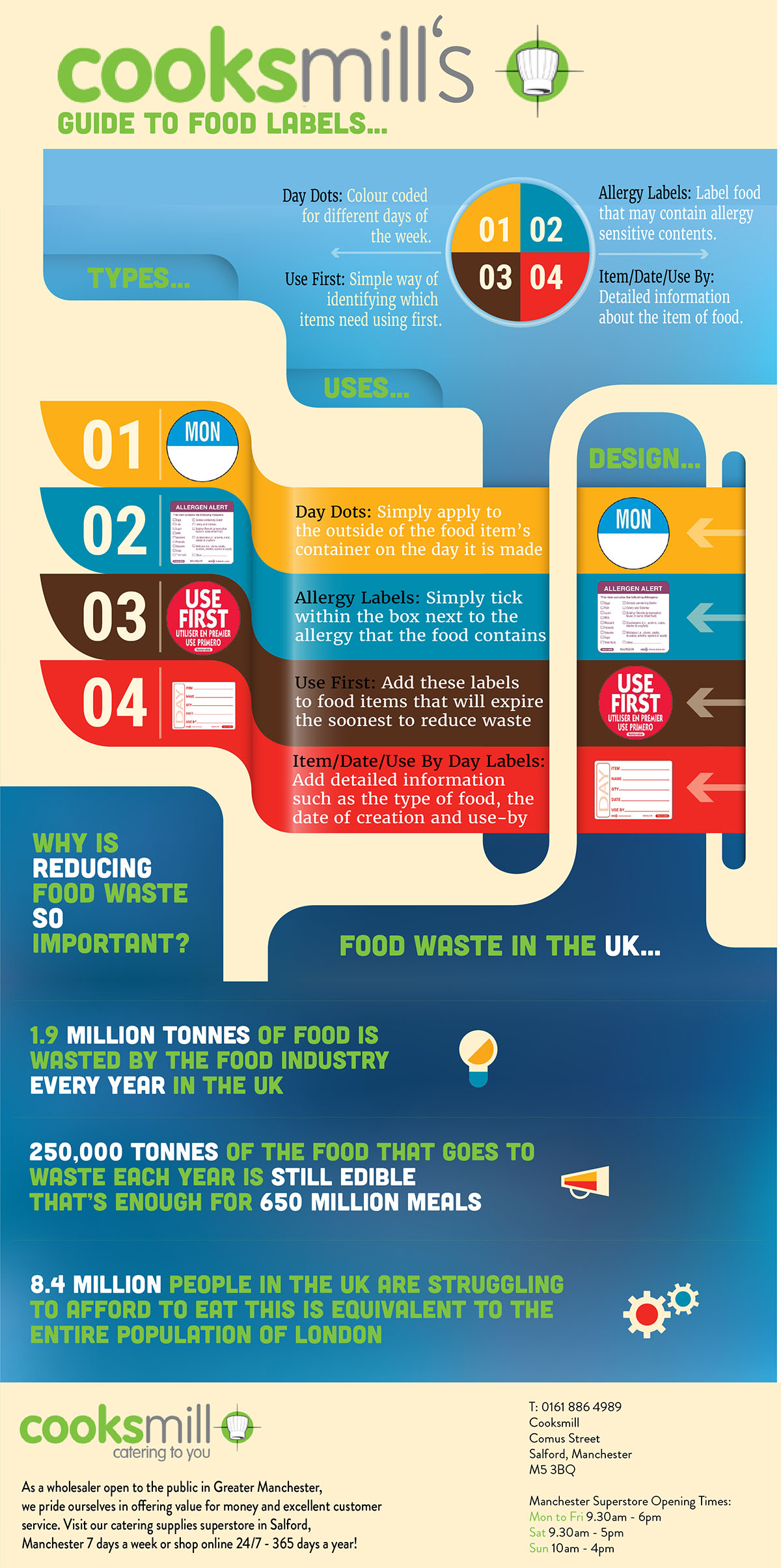 Food labelling Infographic